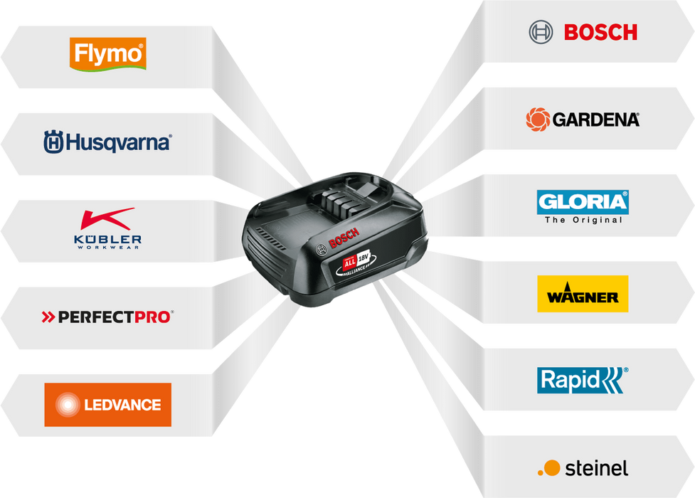 Husqvarna Aspire+trade 18v B45 25ah Battery